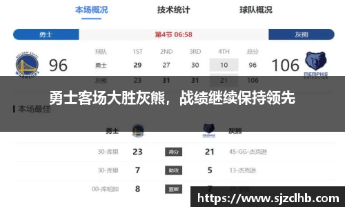 勇士客场大胜灰熊，战绩继续保持领先
