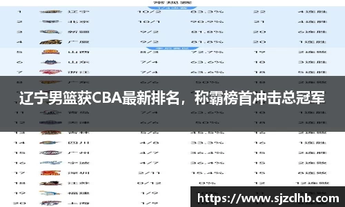 辽宁男篮获CBA最新排名，称霸榜首冲击总冠军