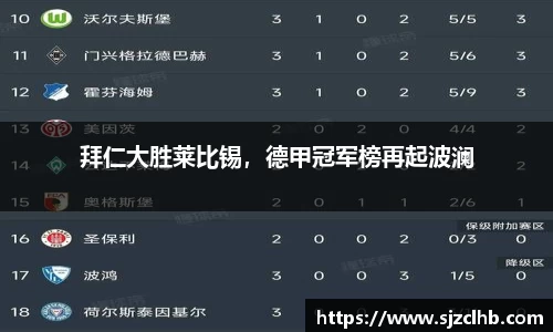 拜仁大胜莱比锡，德甲冠军榜再起波澜