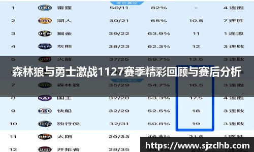 森林狼与勇士激战1127赛季精彩回顾与赛后分析